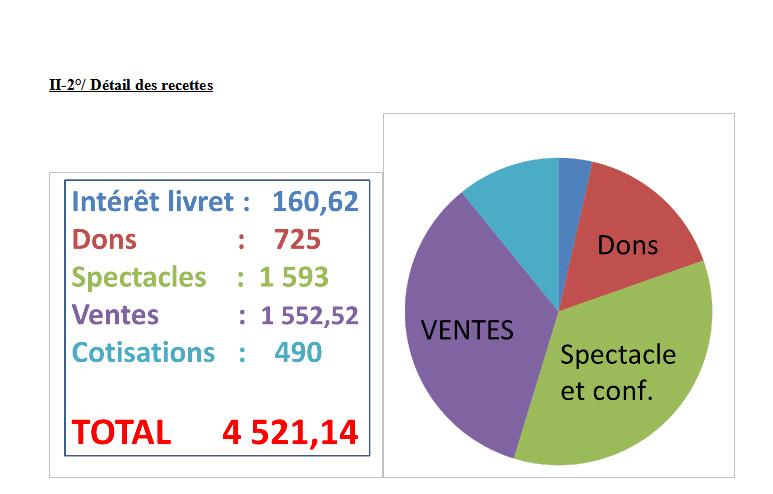Bilan financier1