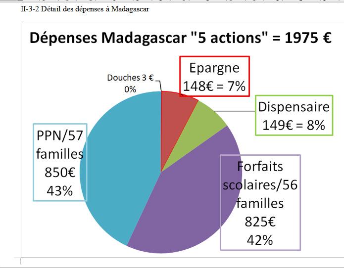 Depenses1